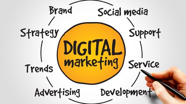 Benefits of digital marketing for Dermatologists