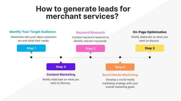 How to generate leads for merchant services?