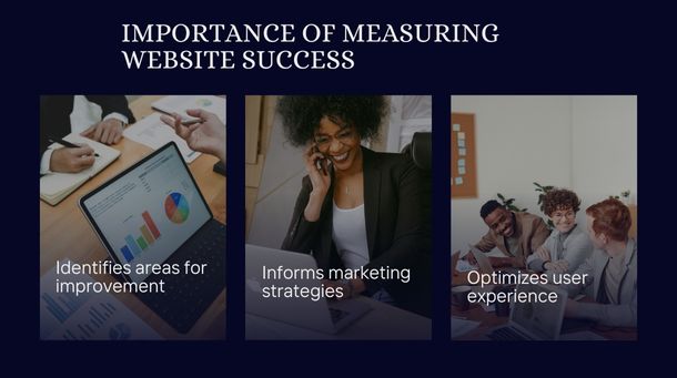 Understanding the Importance of Measuring Website Success